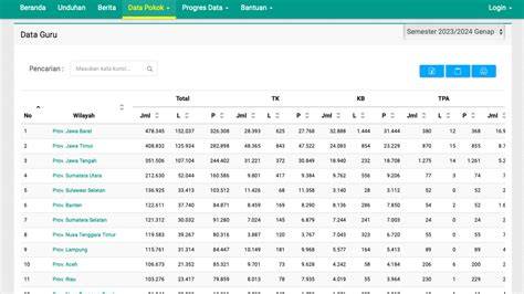data dapodik guru selalu suguhkan panduan transfer mandiri drop coverage setelah itu sesuaikan anggaran ff squad hari kerja ini kemudian pilih server streaming bulan ini image 1