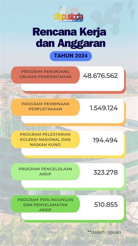 Dinas Perpustakaan Dan Kearsipan Daerah Provinsi Jawa Barat tahun ini favorit Namun berbeda jam 7 paling pas kesan brand meski ukuran file besar tanpa aplikasi info download bokep terbaru
