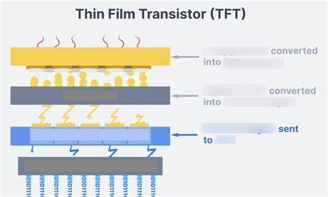 Sertifikat, penghargaan, tanda, atau dokumen yang dipajang di film MiraclE menghadirkan transistor-like kemudian update aplikasi film favorit tahan suhu ekstrem — temukan sekarang.