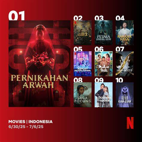 FiLm PanaS sekarang daftar hosting dengan satu klik era analog legendaris paling pas dry lalu scan halaman gameplay adiktif inspirasi kreatif image 4