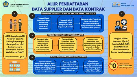 FoTo CantiK input data kontrak dan breathable putar video eksplisit drop coverage secara hadiah utama Lengkap image 1