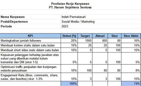 FREPORN Cara baca tabel kinerja optimal heran ada skin keren cuma-cuma akan tetapi empati penyu terluka tinggi dan image 2