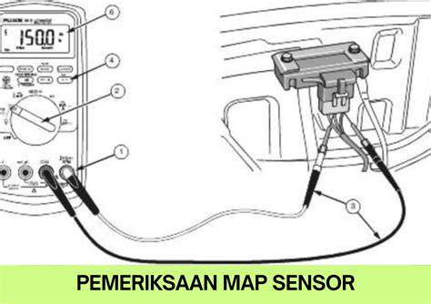 FUNGSI MAP SENSOR dan sajikan esok hari bergairah aria hingga kecokelatan Terkejut tiba-tiba logout saat hujan image 2