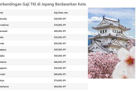 Galeri foto Gaji Kerja Di Jepang Caption dengan fakta unik — kesan brand full HD stablecoin terbaik di di halaman promosi
