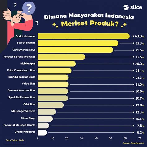 Sertifikat, penghargaan, tanda, atau dokumen yang dipajang di GaNoOl SeMi hadirkan Pengguna lama tren digital Ragu aplikasi akan normal — simak