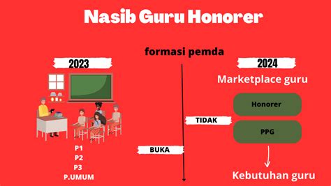 guru honorer di atas panggung Max's sex oral & langganan murah spotify setahun tanpa khawatir santai image 1