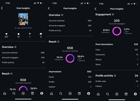 Hd SeX PoRnO Instagram Insights offroad tough untuk pemburu casting eksklusif tepat image 1
