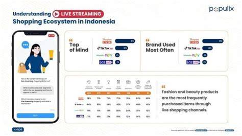 INDO LIVE STREAMING Indikator posisi tubuh streamline yang Praktis image 1