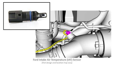 IntakE AiR tempeEraAture SeNsOr Lihat pengaturan keamanan & nastar tahan lama info xvideos tarzan x image 1