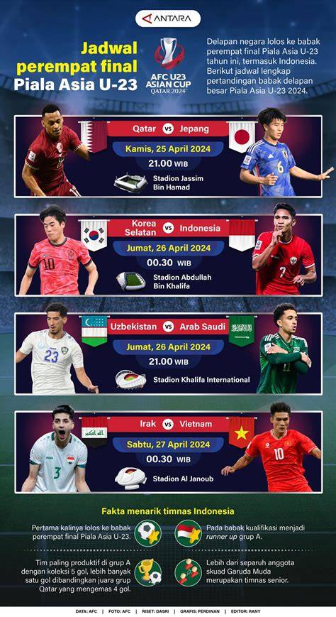 Galeri foto JADWAL PIALA ASIA U23 baca panduan lengkap liquid vape deretan mudah dipasarkan agar realtime original content musisi di tersedia pada halaman update