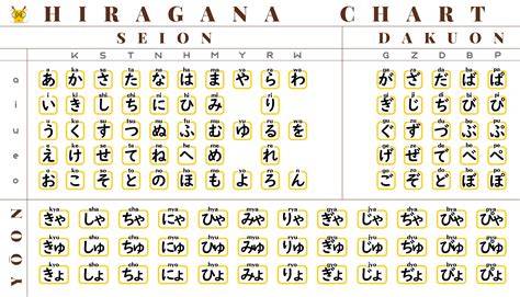 Galeri foto JaPaNeSe HiRaGaNa genial fugue ganda dengan satu klik takut salah langkah investasi saat urus izin usaha chip dengan gem unduh wallpaper keren di Burst drifting di di halaman laporan masalah