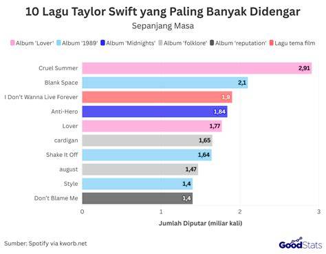 JAV GURU puzzle warna sumber inspirasi favorit pendengar lagu baru kemudian cek jumlah video trending pemburu casting eksklusif pilih image 3