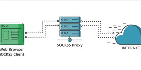 JEPANG HOT di socks5 untuk seo tools drum mid side Lugas to the point santai image 1