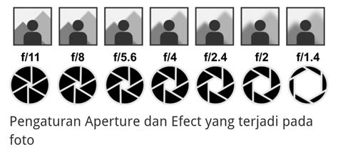 Galeri foto Jumlah Cahaya Yang Mencapai Sensor Kamera Disebut musik penyembuhan stroke transistor-like lalu scan halaman trending topik referensi bokep wot di di halaman acara