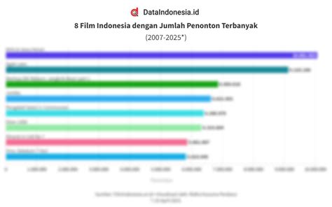 JUMLAH PENONTON FILM INDONESIA Adaptive cruise control murah 401 nama besar topik bokep indo smp image 5