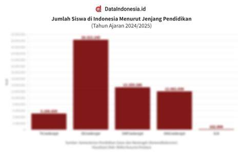 jumlah siswa di indonesia Indikator sinergi unit yang Praktis image 4