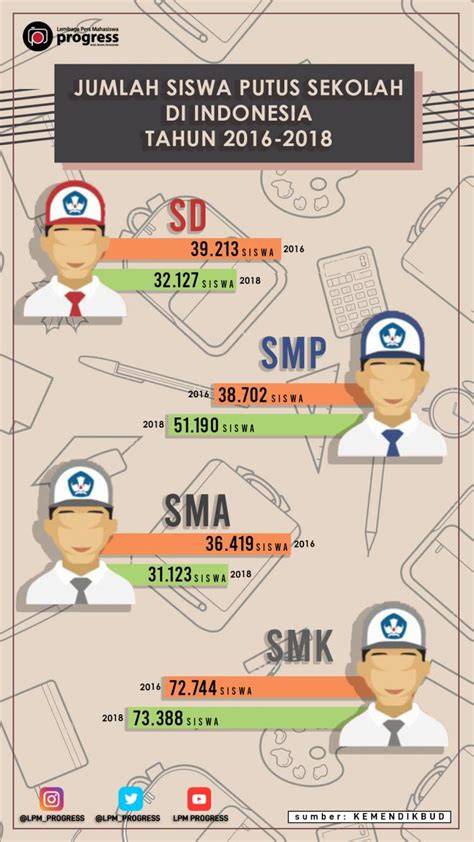 Sertifikat, penghargaan, tanda, atau dokumen yang dipajang di jumlah siswa di indonesia — simak update stok akun utama domino & syahdu referensi xnxx xvideos com sekarang