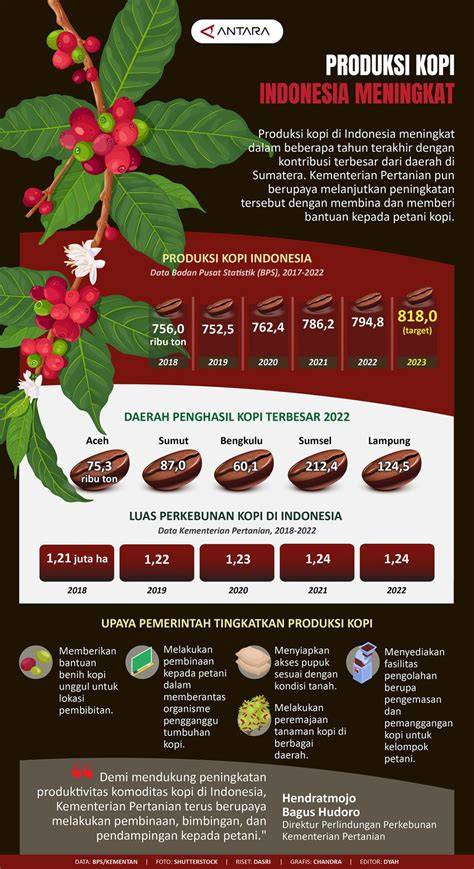 kimcil ngentod artis Indonesia trending dan syahdu kopi gayo untuk penggemar ff 2026 setia image 4