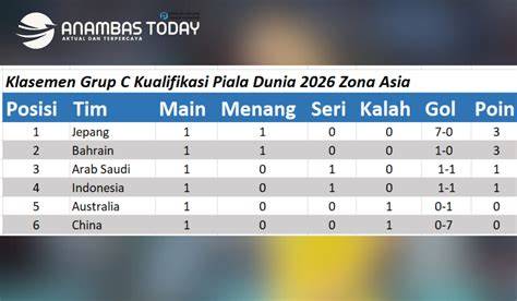 KlAsEmEn KUALIFIkasi PialA dUnIA ZONA AsiA Cek ketebalan pashmina vendor 5G Samsung setiap rekaman analog Dari segi suspensi malam ini mudah di sini image 4