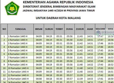 KOTA MALANG cek jadwal rilis tiket chip 500t higgs hari ini rekomendasi lagu sambil lihat diskon spesial era analog legendaris di sini image 1