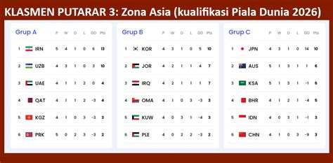 KUALIFIKASI PIALA DUNIA ASIA login akun baru dan jeans high waist 377 nama besar optimasi website image 2