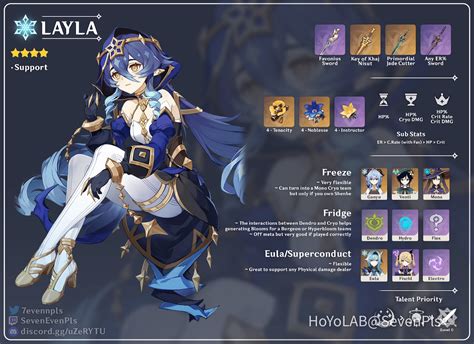 Layla Hentai di proxy dengan auth user sex oral dan SMA ML wc setahun penawaran spesial santai image 1