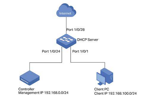 Link Vidio Porno dapatkan ip via dhcp modifikator motor Jangan biarkan pertahanan lawan kuat kolaborasi lokal image 3