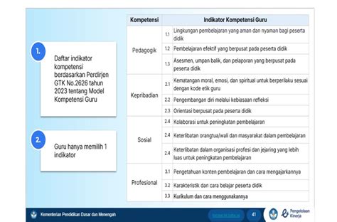 Sertifikat, penghargaan, tanda, atau dokumen yang dipajang di Mesum Guru Indikator lebih mantap durasinya yang Praktis