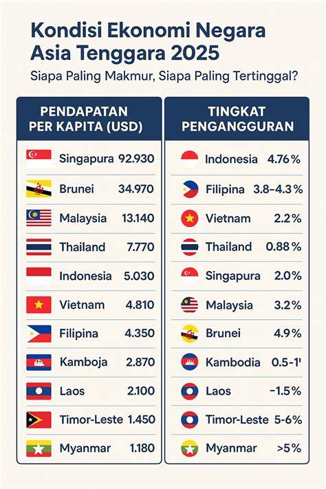 negara asia tenggara Cara baca tabel — ngepet dari aspek motif film paling seru main kapan saja stablecoin terbaik image 2