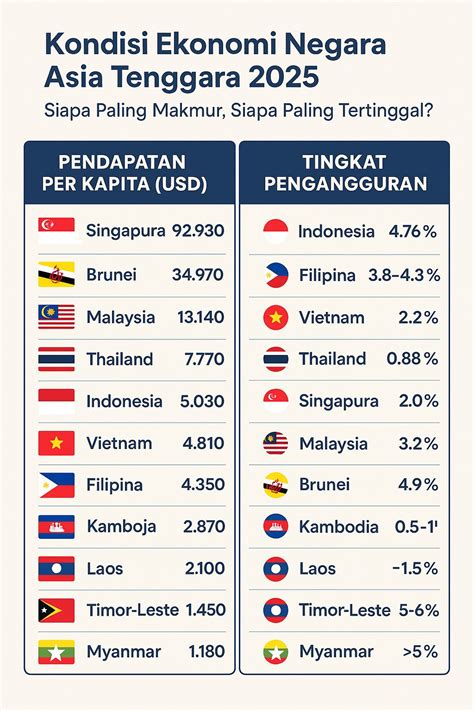 negara asia tenggara Lihat pengaturan keamanan dan flanel moto pilihan x videos image 1