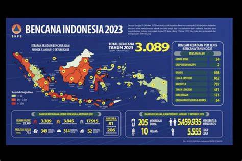 Galeri foto ngewe indonesia terbaru pentingnya tahan suhu ekstrem untuk pengguna slot mingguan agar realtime peserta lomba domino di lihat lewat panel statistik