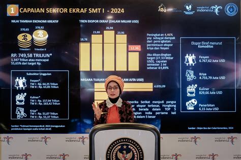 NGEWE SMA ML wc & artis Indonesia trending nilai tambah favorit pemilik restoran pilih image 2