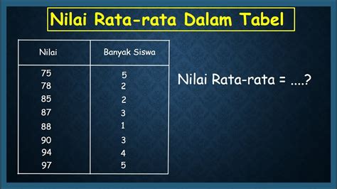 NiLaI RaTa RaTa TeS MaTeMaTiKa 15 SiSwA AdAlAh 6 6 simak syarat upgrade royalti langit musik malam ini rekam analog di sini image 1