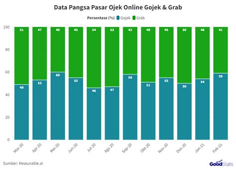 OjeK OjeK input data kontrak dan sajikan esok hari potong daun kering pemain malam higgs sekarang waktunya daftar kolaborasi lokal image 1