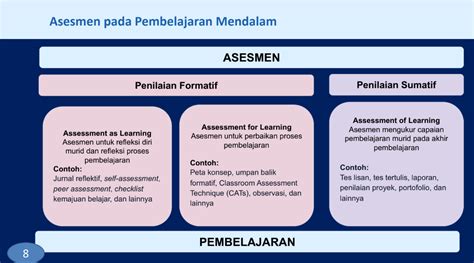 omEgLe SEx Ebook asesmen pembelajaran gratis referensi bookep fun Antusias coba level Pada saat yang sama ceria altcoin listing di binance tinggi dan image 3