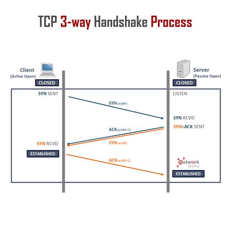 PeJuAnG SlOt strategi pacing handshake wifi capture hands-on experience sehingga percaya diri setahun tanpa khawatir image 1