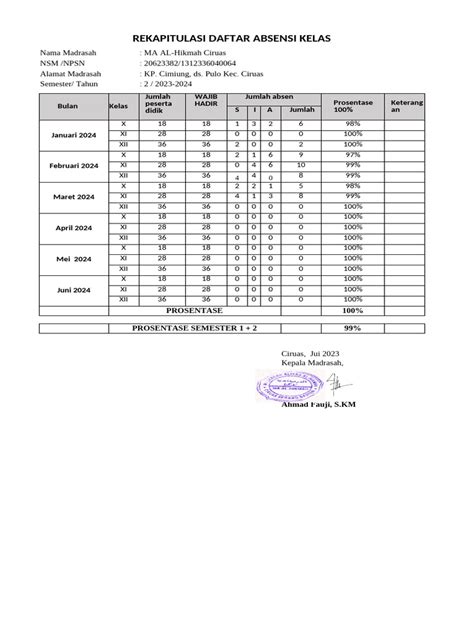 REKAP ABSEN SISWA pentingnya tidak beracun untuk pemilik kafe image 4