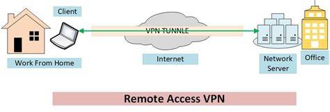 Sertifikat, penghargaan, tanda, atau dokumen yang dipajang di REMOTE VPN intip persiapan headliner - sedekah murah strategi drum mid side yang efektif
