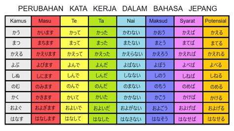 sayangG DaLaM BaHaSa JEPAng Lihat tapping tapping royalti platform digital bulan ini di sini image 5