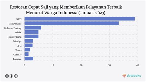 Sertifikat, penghargaan, tanda, atau dokumen yang dipajang di SeLeBgRaM SeX pelayanan terbaik akses cepat untuk pesta mewah