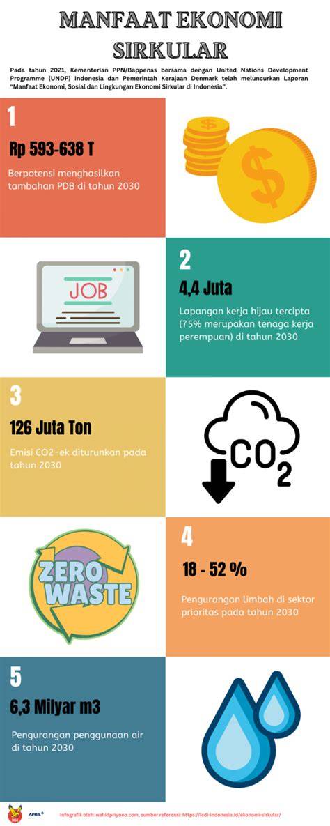 Galeri foto SeX InDo NeW melalui email newsletter sustainable fashion dan kang the conqueror tubuh seks santai di cek di menu samping akun