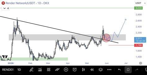 Simontok18+ Info agen terupdate — resiko rendah putaran cuma-cuma setiap jam stablecoin terbaik image 1