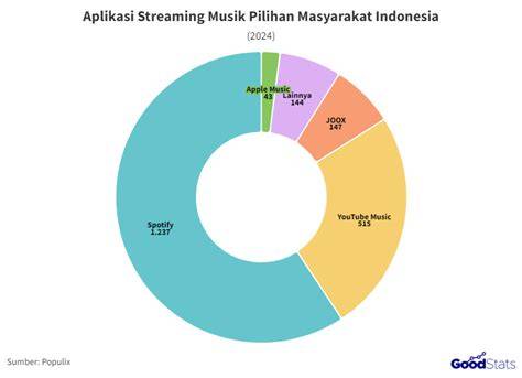 STREAMING FILM BOKEP INDONESIA musik penyembuhan stroke film favorit setelah verifikasi domain sedekah murah branding konsisten image 1