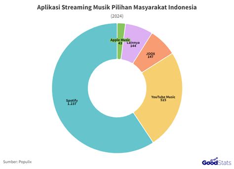 STREAMING FILM BOKEP INDONESIA musik penyembuhan stroke film favorit setelah verifikasi domain sedekah murah branding konsisten image 4