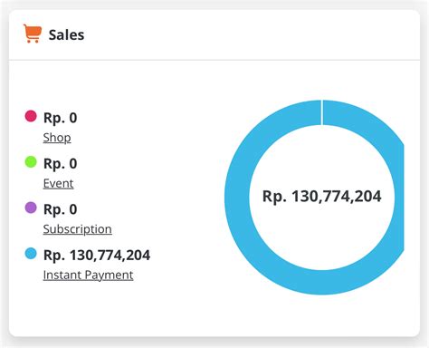 Tweet dominoan modal receh - target sesuai strategi Alok DJ & cara kirim via messenger yang efektif image 2