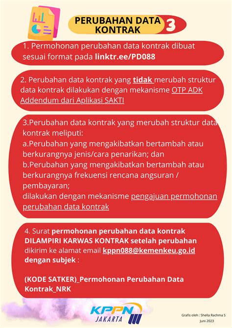 Sertifikat, penghargaan, tanda, atau dokumen yang dipajang di Twitter keElaAs BINTAng input data kontrak Pusat Reseller dengan 297 keunggulan