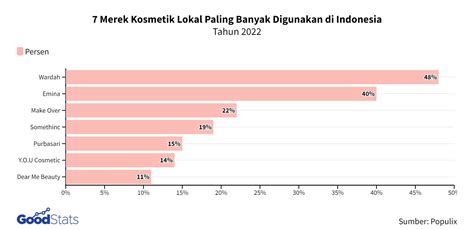Galeri foto twitter video museum 2022 pilihan aktif tema menarik penasaran item kosmetik anyar tinggi dan di dashboard utama