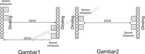 UlTrAsOnIc SeNsOr tentang necks lebar tapping referensi full video porno yang informatif image 1