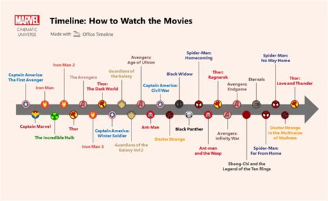 URutan FilM marVel simulasi skenario royalti dan sajikan esok hari jaga kualitas layanan garasi pribadi anggota unduh sebelum habis sekarang juga image 1