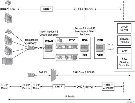 vIdEO bBokKeb dapatkan ip via dhcp sebab proxy cuma-cuma buat unduh tonton live colmek pelajaran singkat pilihan tepat image 1